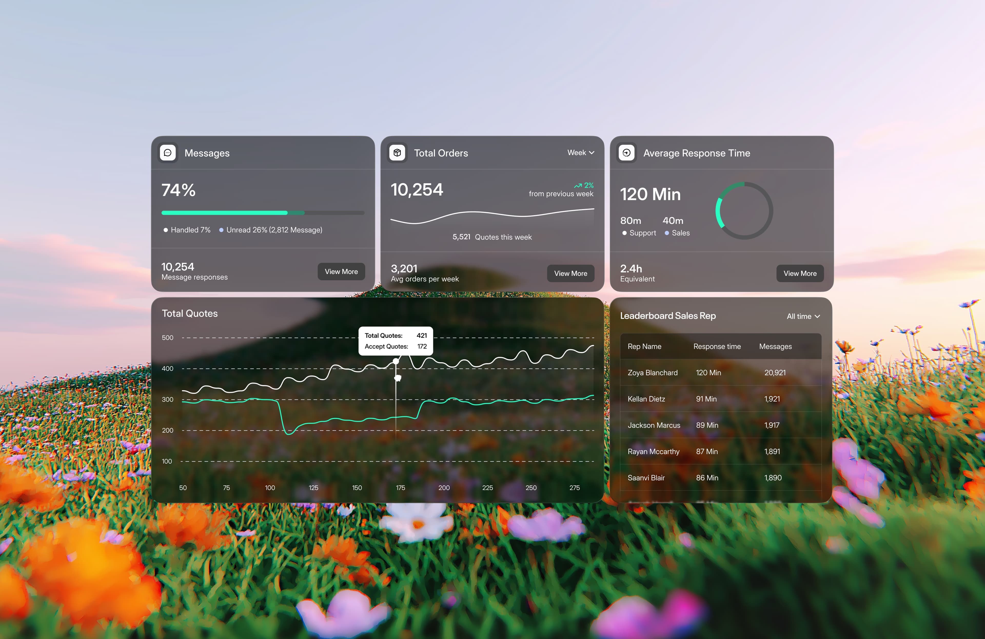 FalconLabs Studio - Web and mobile product showcase 3